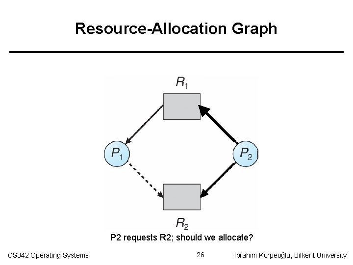 Resource-Allocation Graph P 2 requests R 2; should we allocate? CS 342 Operating Systems