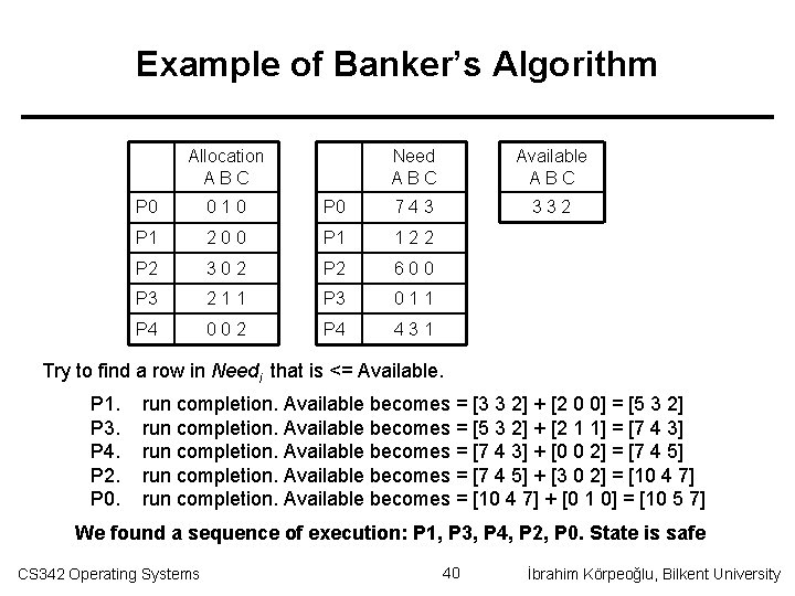 Example of Banker’s Algorithm Allocation ABC Need ABC Available ABC 332 P 0 010