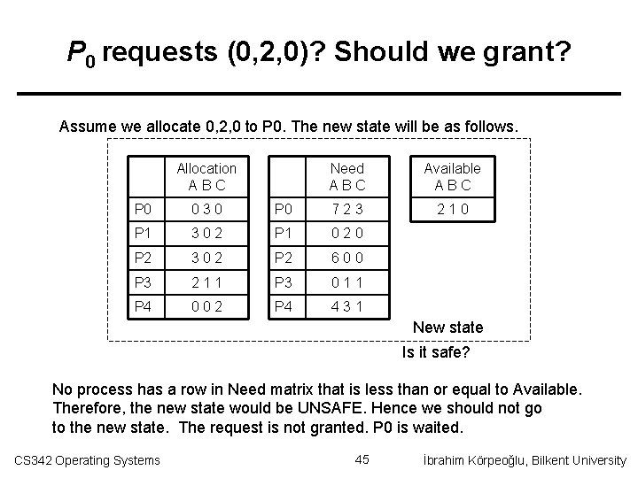 P 0 requests (0, 2, 0)? Should we grant? Assume we allocate 0, 2,