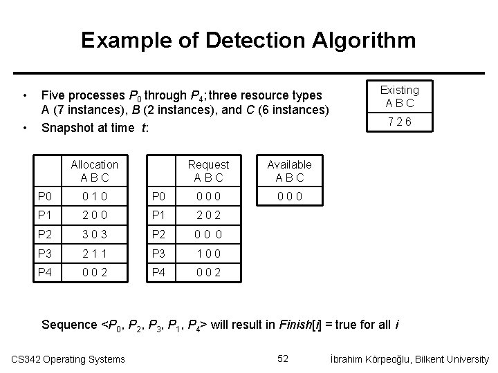 Example of Detection Algorithm • • Five processes P 0 through P 4; three