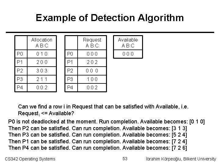 Example of Detection Algorithm Allocation ABC Request ABC Available ABC 000 P 0 010