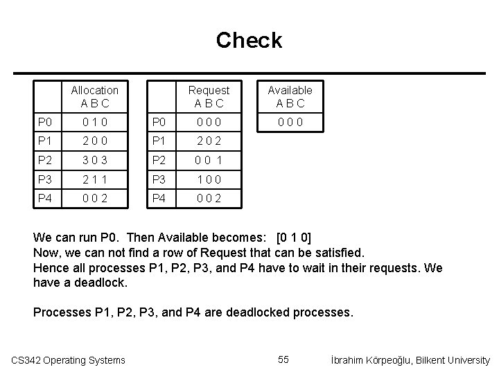 Check Allocation ABC Request ABC Available ABC 000 P 0 010 P 0 000