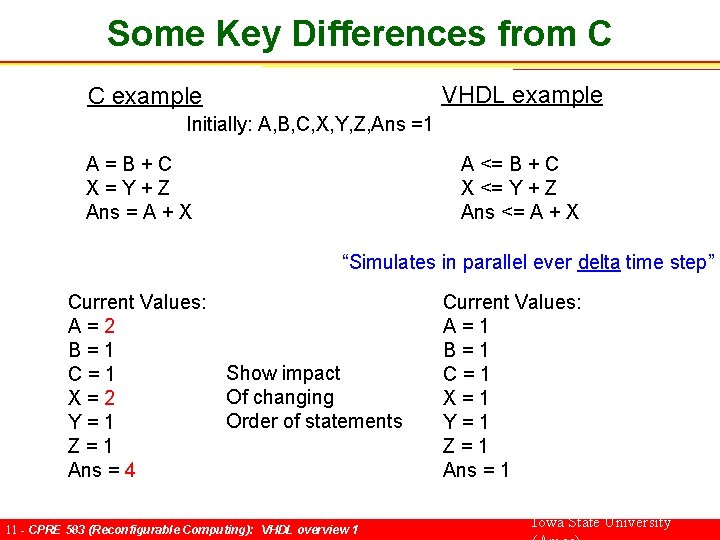 Some Key Differences from C VHDL example C example Initially: A, B, C, X,