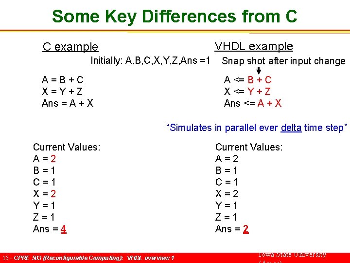 Some Key Differences from C VHDL example C example Initially: A, B, C, X,