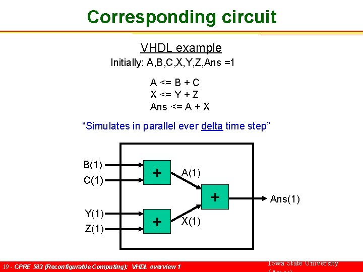 Corresponding circuit VHDL example Initially: A, B, C, X, Y, Z, Ans =1 A