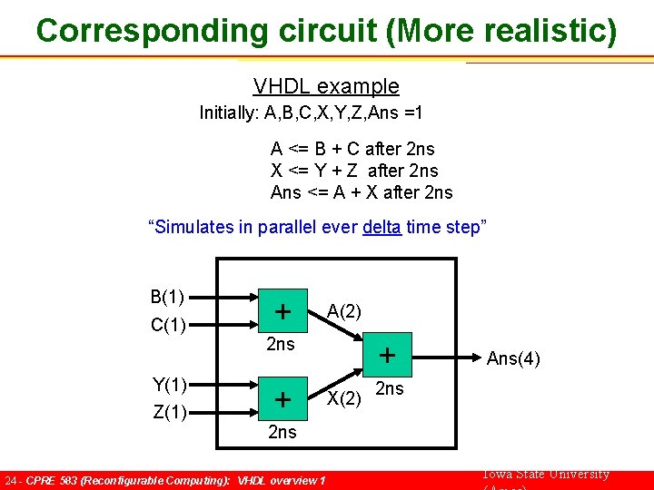 Corresponding circuit (More realistic) VHDL example Initially: A, B, C, X, Y, Z, Ans