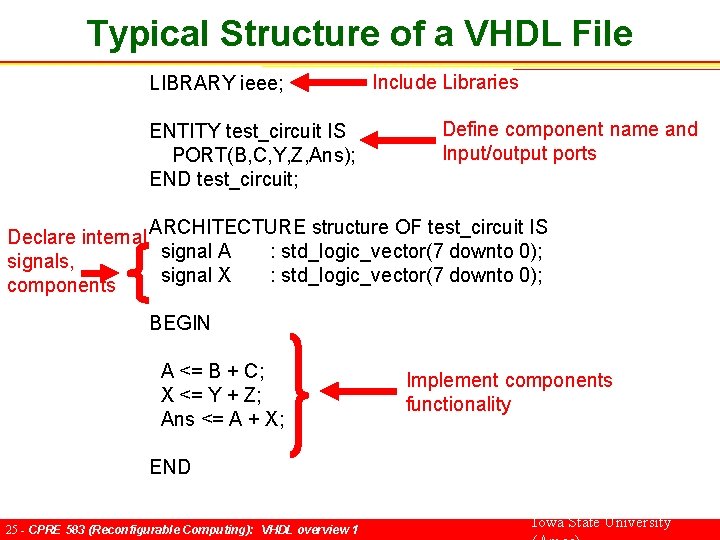 Typical Structure of a VHDL File LIBRARY ieee; ENTITY test_circuit IS PORT(B, C, Y,