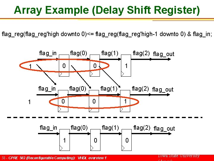 Array Example (Delay Shift Register) flag_reg(flag_reg'high downto 0)<= flag_reg(flag_reg'high-1 downto 0) & flag_in; flag_in