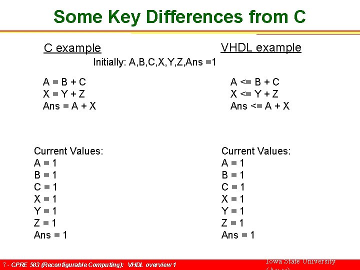 Some Key Differences from C C example VHDL example Initially: A, B, C, X,