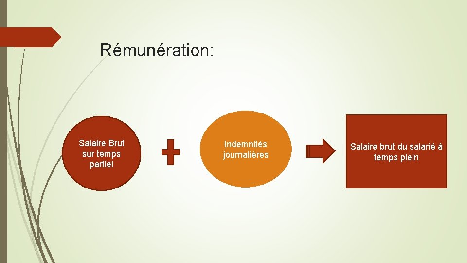 Rémunération: Salaire Brut sur temps partiel Indemnités journalières Salaire brut du salarié à temps