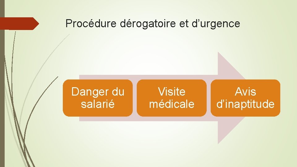 Procédure dérogatoire et d’urgence Danger du salarié Visite médicale Avis d’inaptitude 