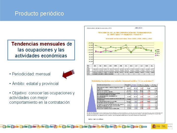 Producto periódico Tendencias mensuales de las ocupaciones y las actividades económicas • Periodicidad: mensual