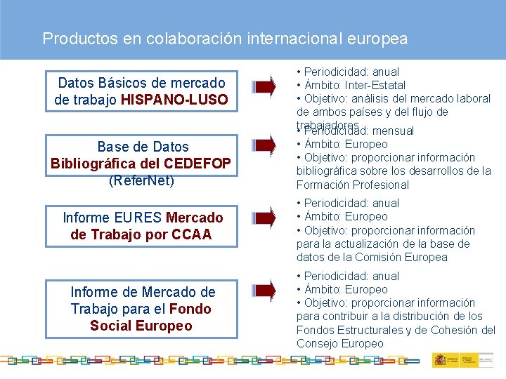 Productos en colaboración internacional europea Datos Básicos de mercado de trabajo HISPANO-LUSO Base de