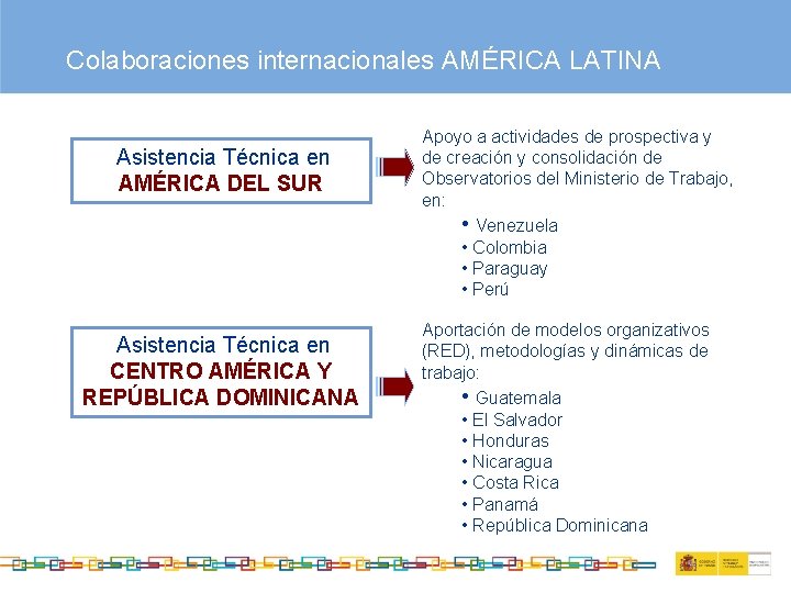 Colaboraciones internacionales AMÉRICA LATINA Asistencia Técnica en AMÉRICA DEL SUR Asistencia Técnica en CENTRO