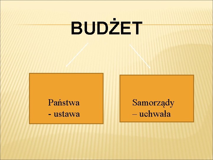 BUDŻET Państwa - ustawa Samorządy – uchwała 