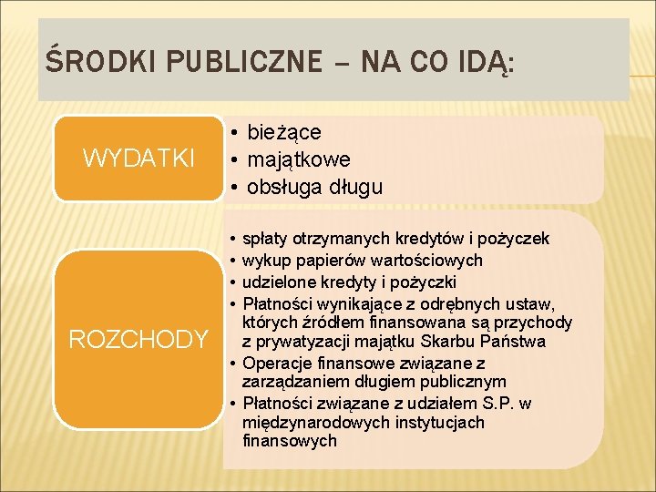 ŚRODKI PUBLICZNE – NA CO IDĄ: WYDATKI • bieżące • majątkowe • obsługa długu