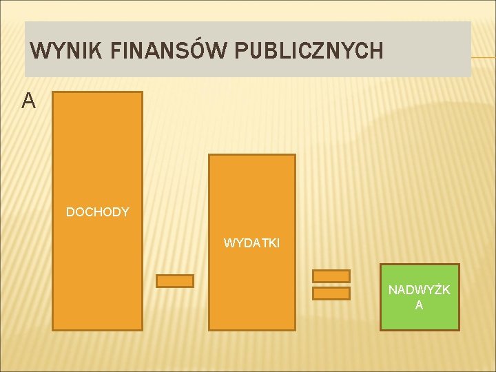 WYNIK FINANSÓW PUBLICZNYCH A DOCHODY WYDATKI NADWYŻK A 