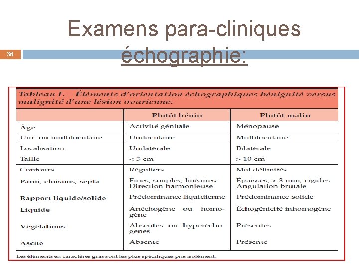 36 Examens para-cliniques échographie: 