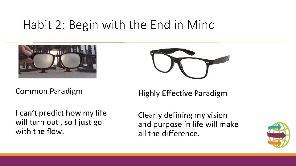 Habit 2: Begin with the End in Mind Common Paradigm Highly Effective Paradigm I