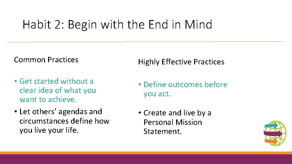 Habit 2: Begin with the End in Mind Common Practices Highly Effective Practices •
