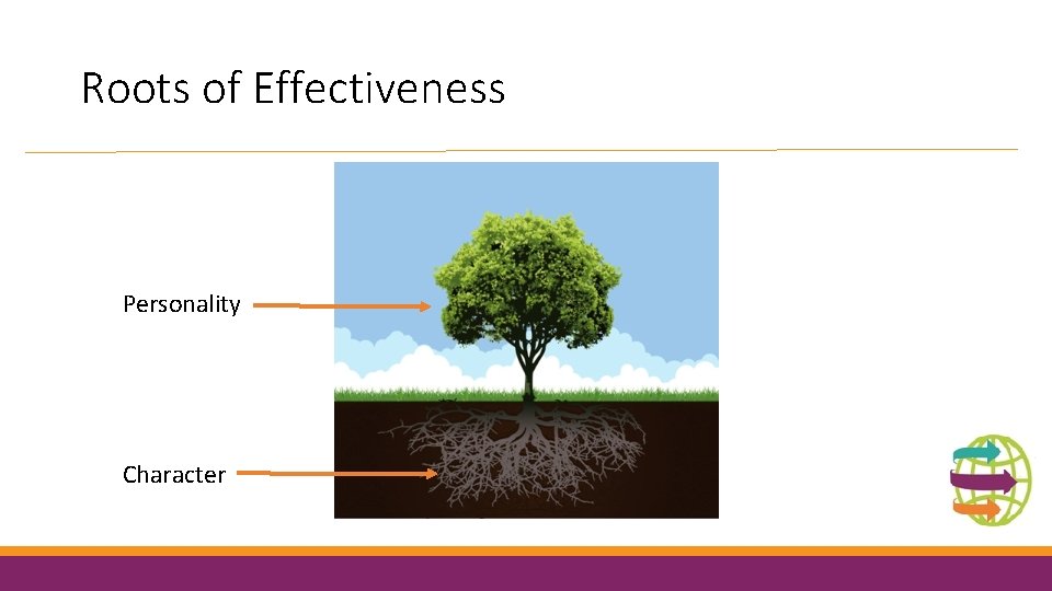 Roots of Effectiveness Personality Character 