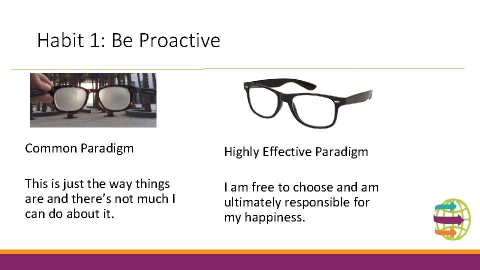 Habit 1: Be Proactive Common Paradigm Highly Effective Paradigm This is just the way