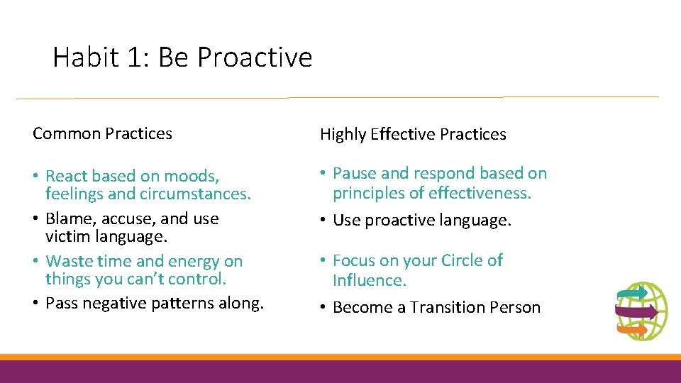 Habit 1: Be Proactive Common Practices Highly Effective Practices • React based on moods,