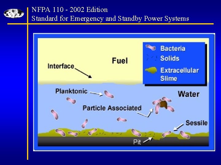 NFPA 110 - 2002 Edition Standard for Emergency and Standby Power Systems 
