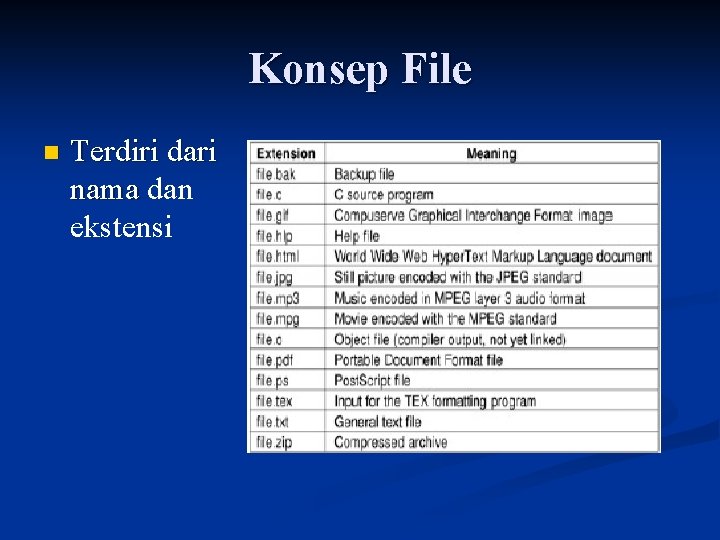 Konsep File n Terdiri dari nama dan ekstensi 