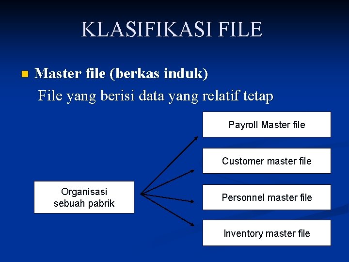 KLASIFIKASI FILE n Master file (berkas induk) File yang berisi data yang relatif tetap