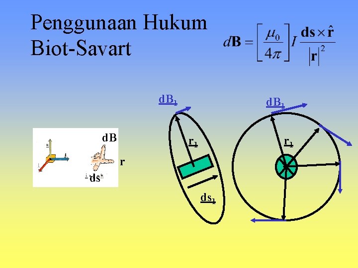 Penggunaan Hukum Biot-Savart d. B 1 r 1 r ds ds 1 