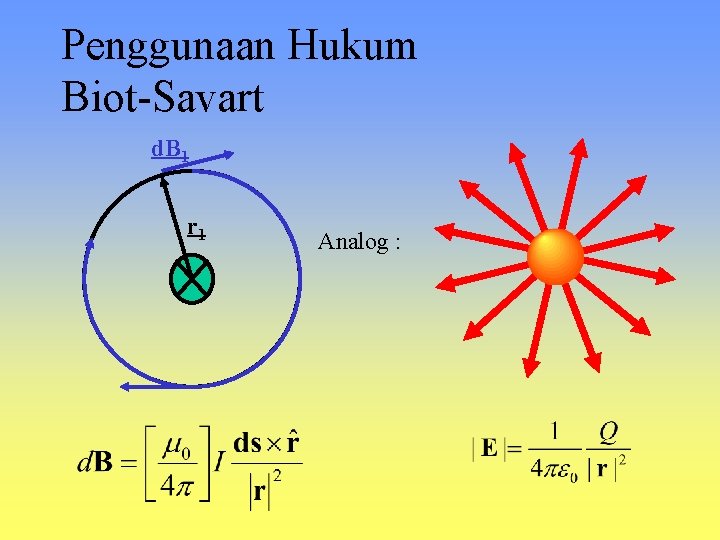 Penggunaan Hukum Biot-Savart d. B 1 r 1 Analog : 