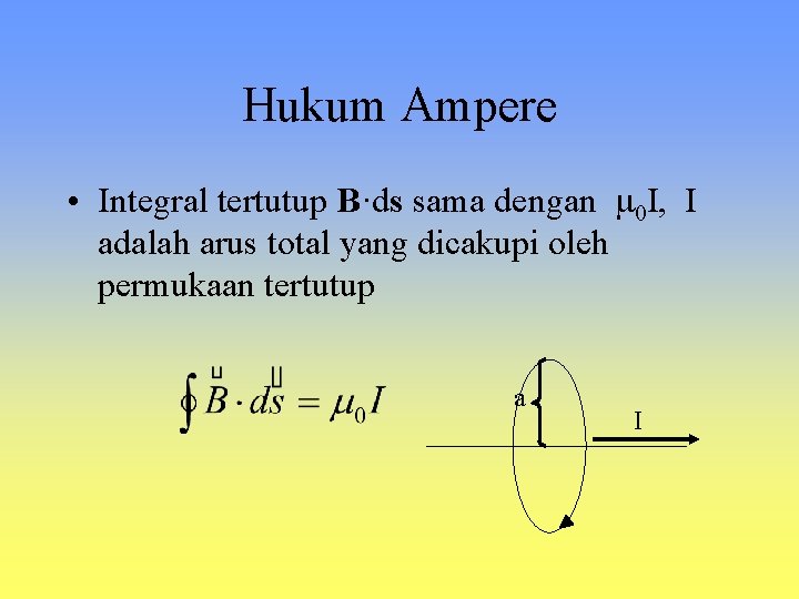 Hukum Ampere • Integral tertutup B·ds sama dengan m 0 I, I adalah arus