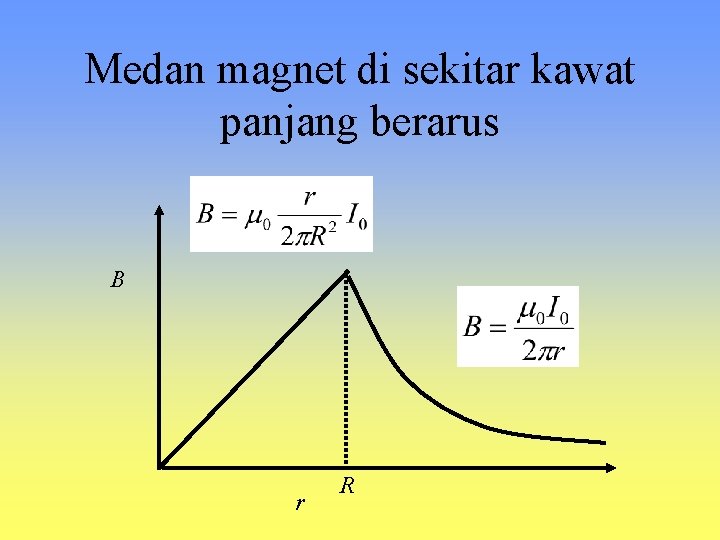 Medan magnet di sekitar kawat panjang berarus B r R 