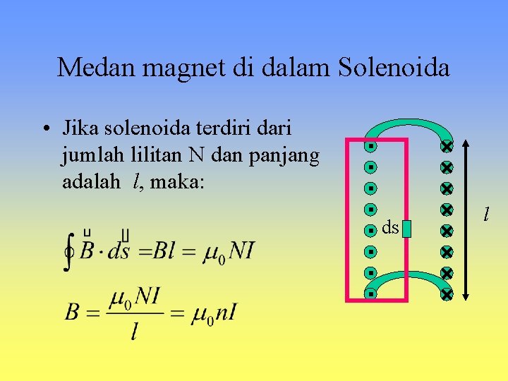 Medan magnet di dalam Solenoida • Jika solenoida terdiri dari jumlah lilitan N dan