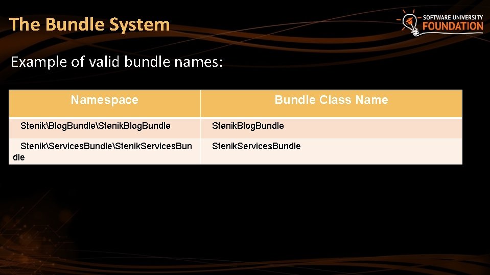 The Bundle System Example of valid bundle names: Namespace StenikBlog. BundleStenik. Blog. Bundle StenikServices.