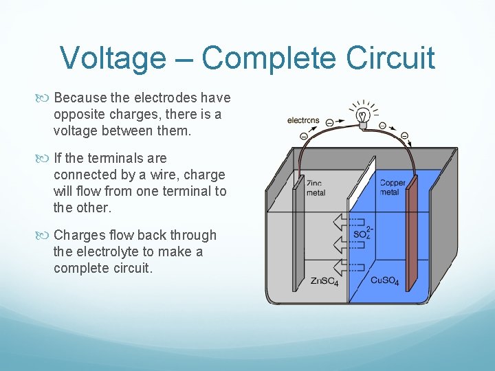 Voltage – Complete Circuit Because the electrodes have opposite charges, there is a voltage