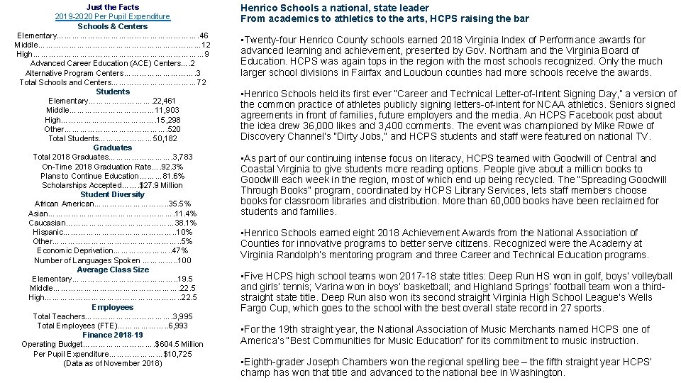 Just the Facts 2019 -2020 Per Pupil Expenditure Schools & Centers Elementary………………………. 46 Middle……………………………