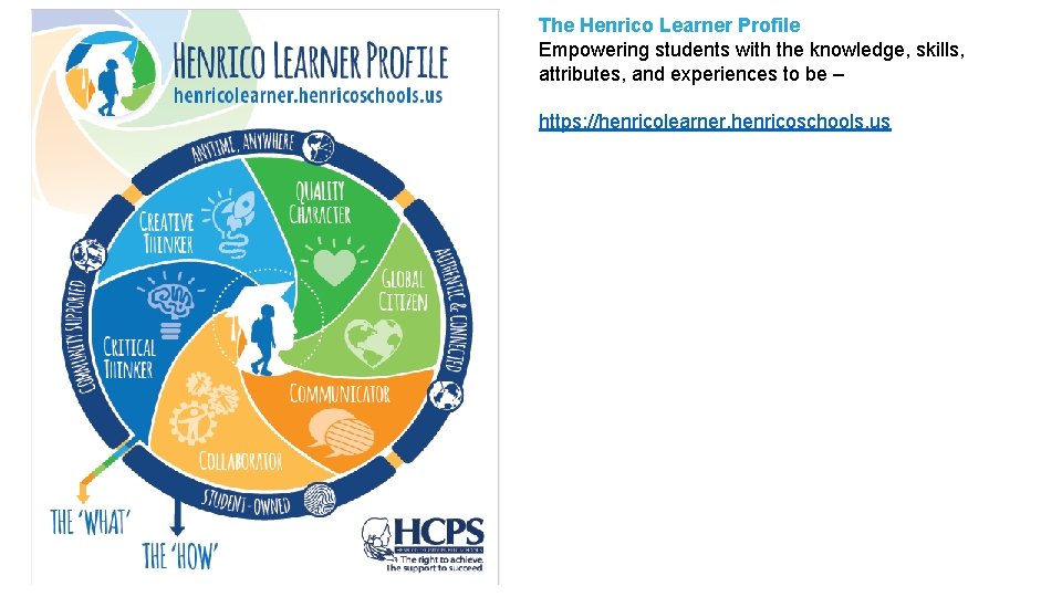 The Henrico Learner Profile Empowering students with the knowledge, skills, attributes, and experiences to