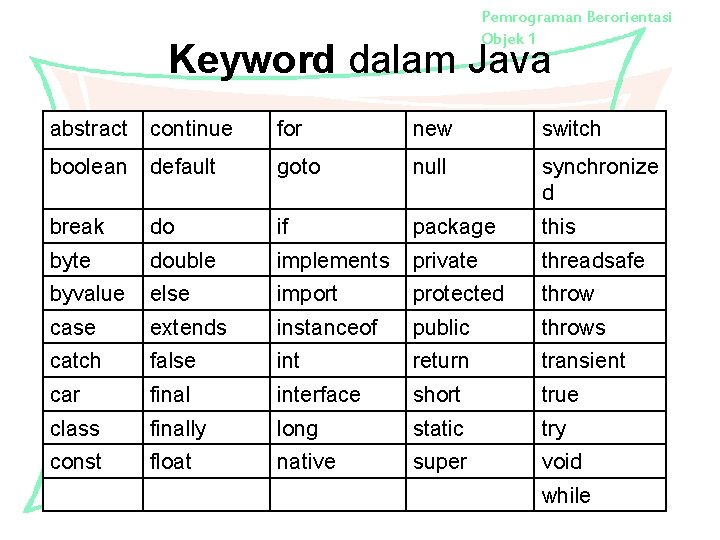 Pemrograman Berorientasi Objek 1 Keyword dalam Java abstract continue for new switch boolean default