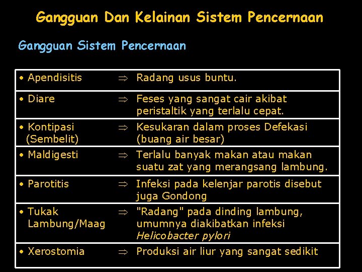 Gangguan Dan Kelainan Sistem Pencernaan Gangguan Sistem Pencernaan • Apendisitis Þ Radang usus buntu.