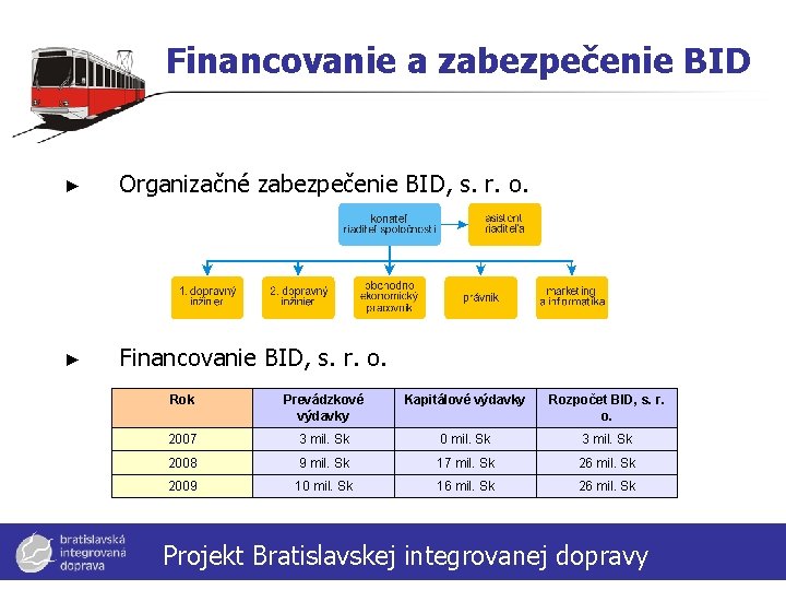 Financovanie a zabezpečenie BID ► Organizačné zabezpečenie BID, s. r. o. ► Financovanie BID,