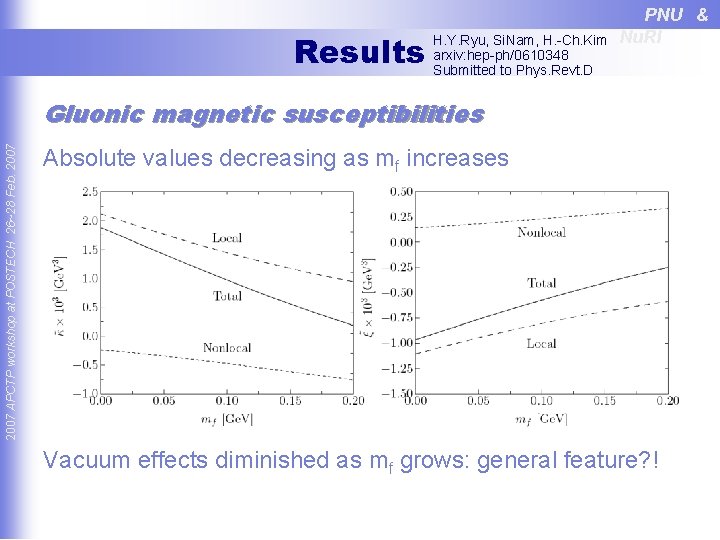 Results H. Y. Ryu, Si. Nam, H. -Ch. Kim arxiv: hep-ph/0610348 Submitted to Phys.