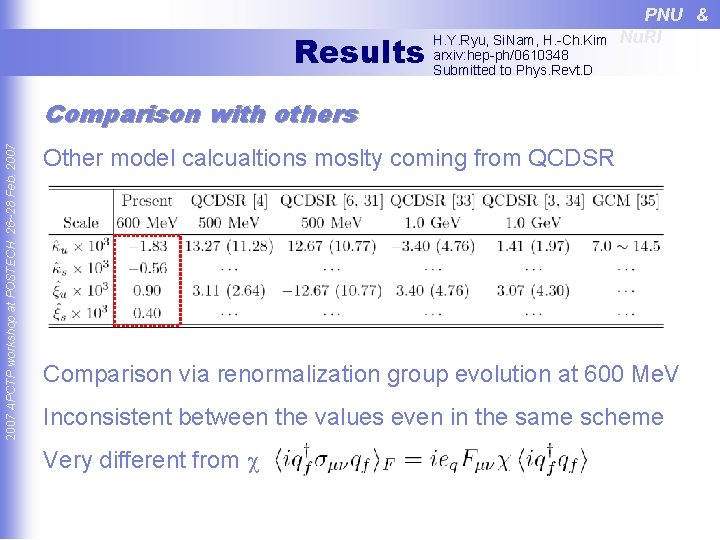 Results H. Y. Ryu, Si. Nam, H. -Ch. Kim arxiv: hep-ph/0610348 Submitted to Phys.