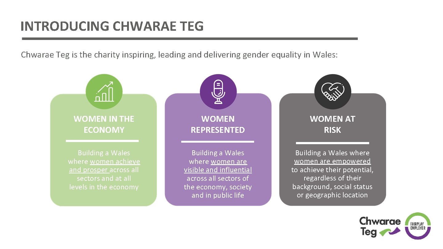 INTRODUCING CHWARAE TEG Chwarae Teg is the charity inspiring, leading and delivering gender equality