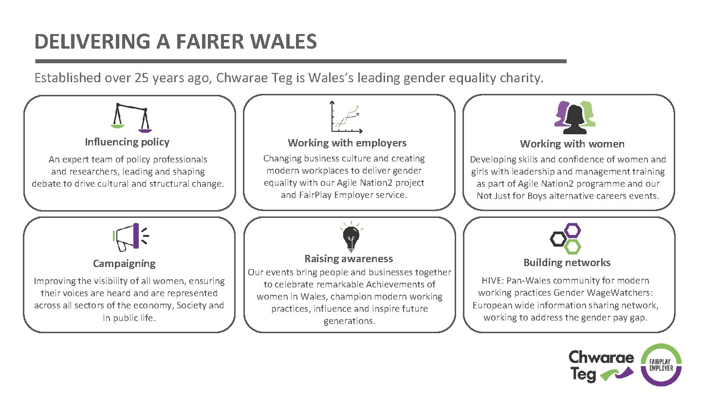 DELIVERING A FAIRER WALES Established over 25 years ago, Chwarae Teg is Wales’s leading