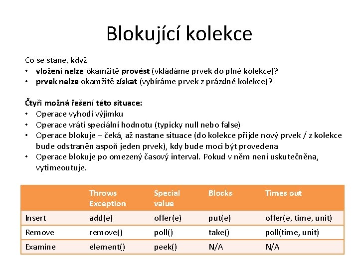 Blokující kolekce Co se stane, když • vložení nelze okamžitě provést (vkládáme prvek do