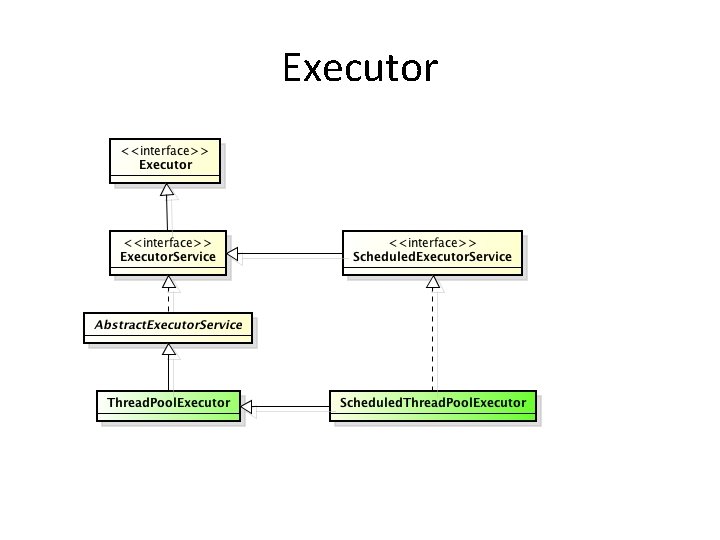 Executor 