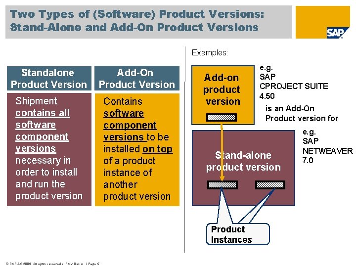 Two Types of (Software) Product Versions: Stand-Alone and Add-On Product Versions Examples: Standalone Product