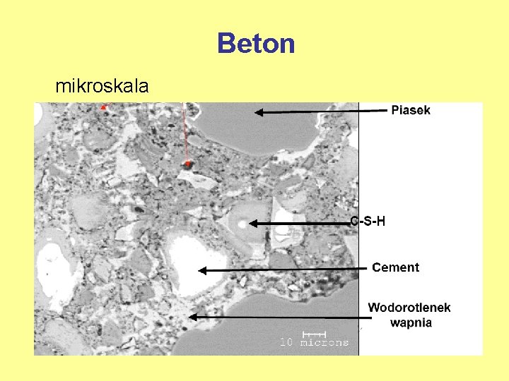Beton mikroskala 